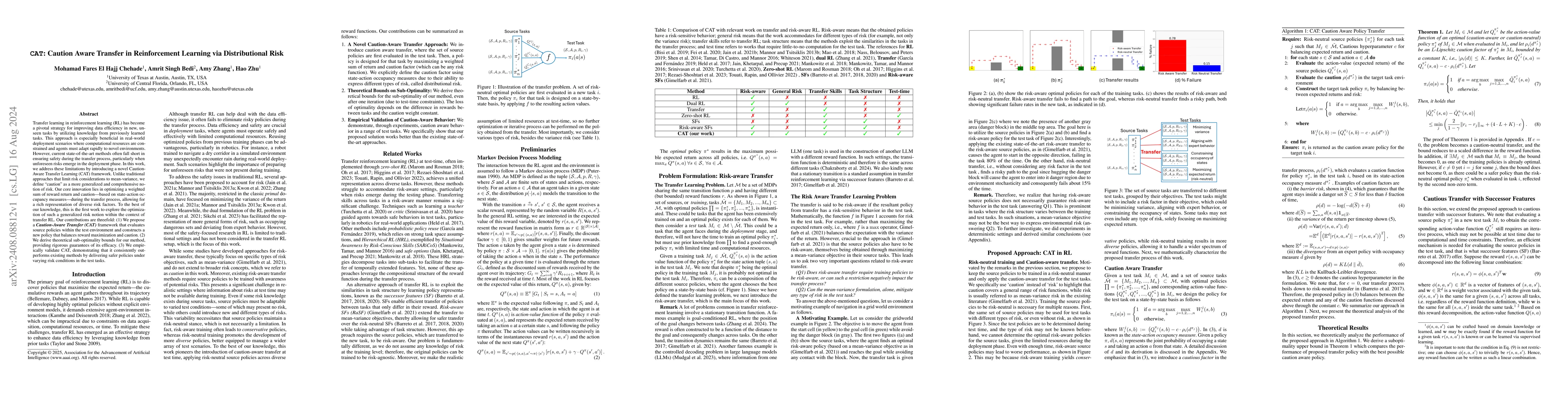 Thumbnail for CAT: Caution Aware Transfer in Reinforcement Learning via Distributional
  Risk