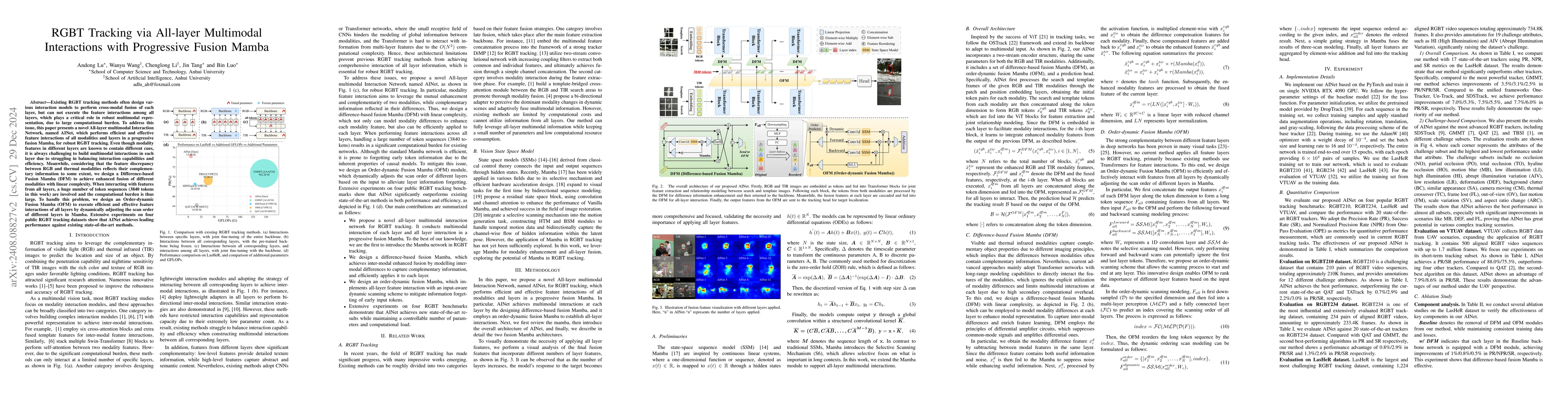 Thumbnail for RGBT Tracking via All-layer Multimodal Interactions with Progressive
  Fusion Mamba