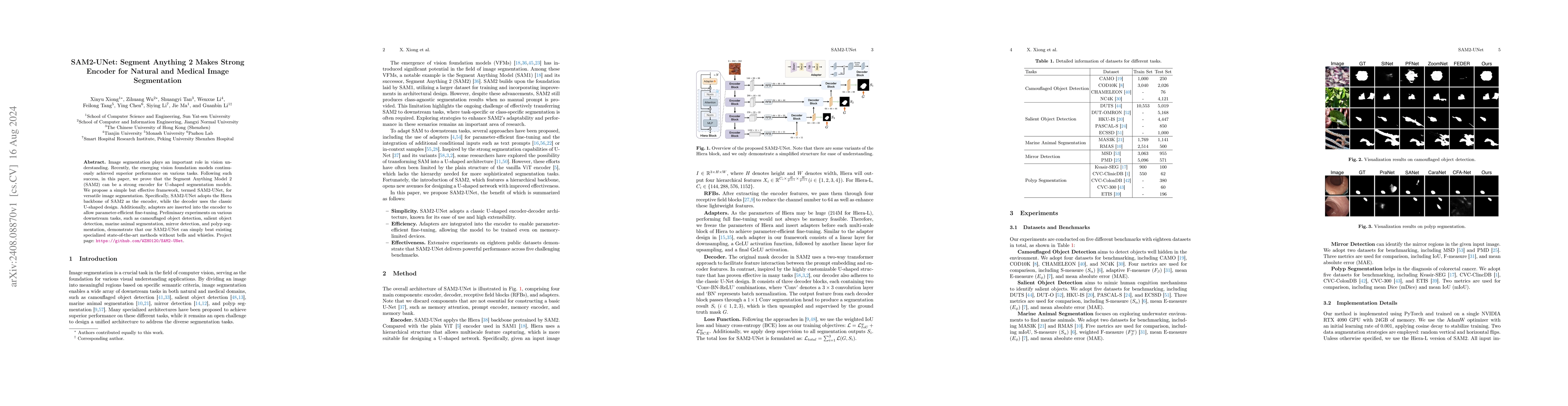 Thumbnail for SAM2-UNet: Segment Anything 2 Makes Strong Encoder for Natural and
  Medical Image Segmentation