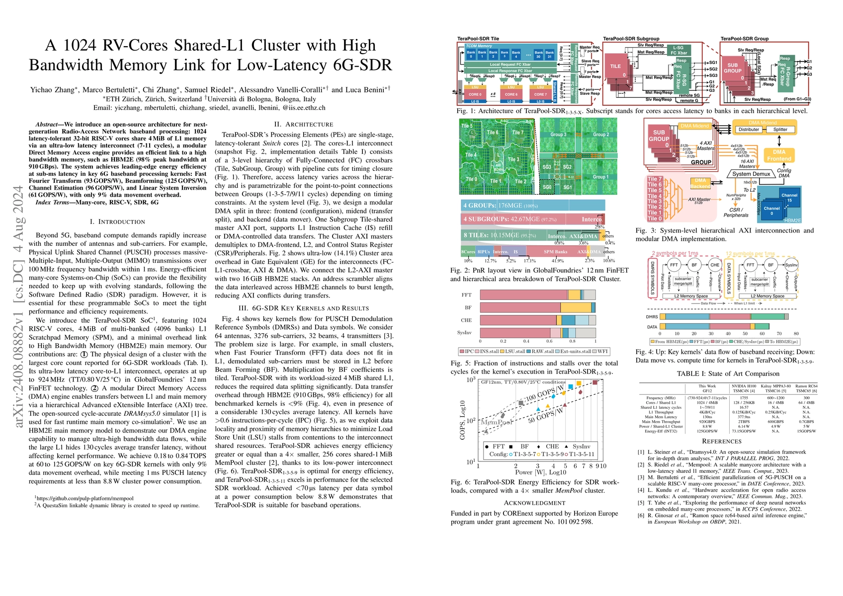Thumbnail for A 1024 RV-Cores Shared-L1 Cluster with High Bandwidth Memory Link for
  Low-Latency 6G-SDR