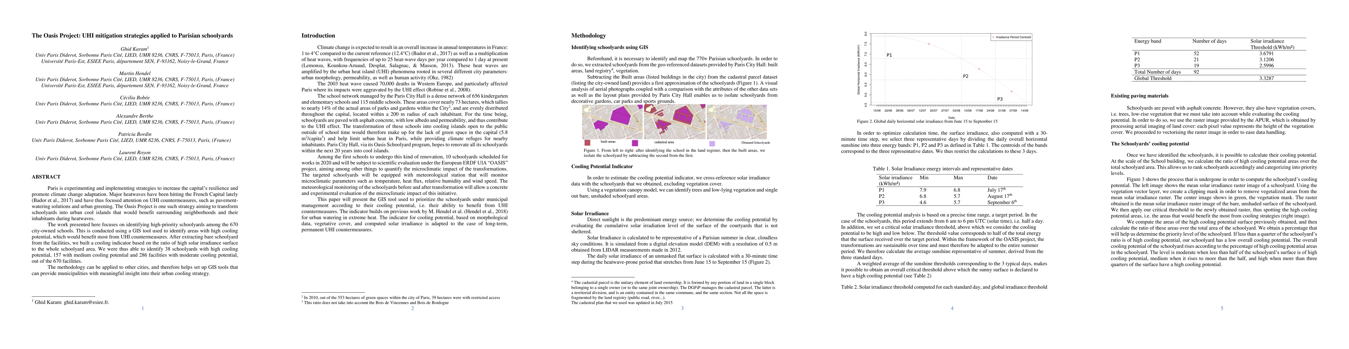 Thumbnail for The Oasis Project: UHI mitigation strategies applied to Parisian
  schoolyards