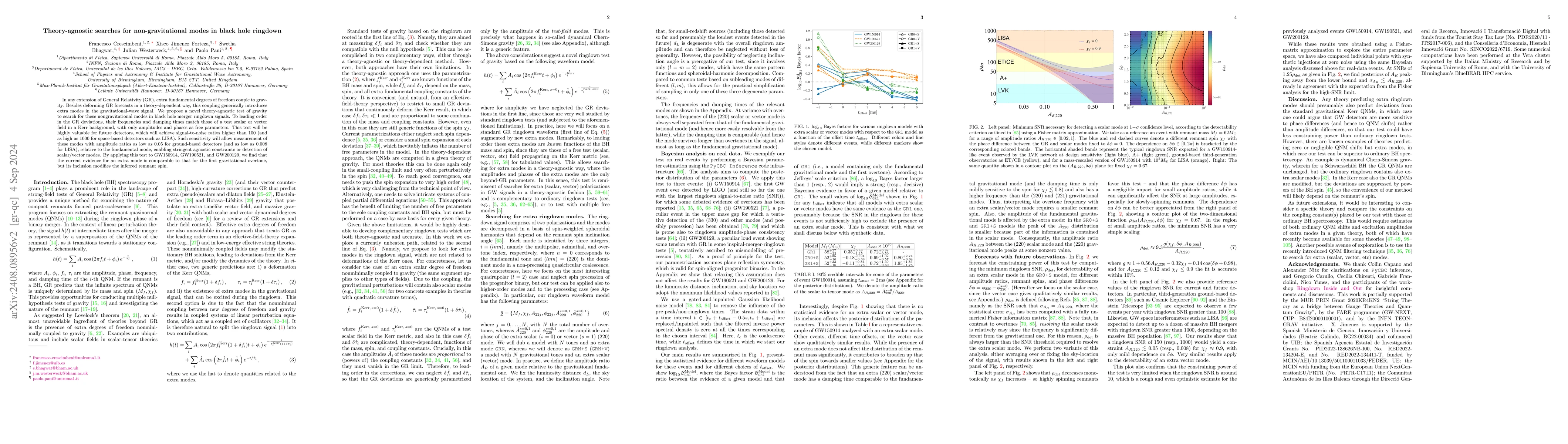 Thumbnail for Theory-agnostic searches for non-gravitational modes in black hole
  ringdown
