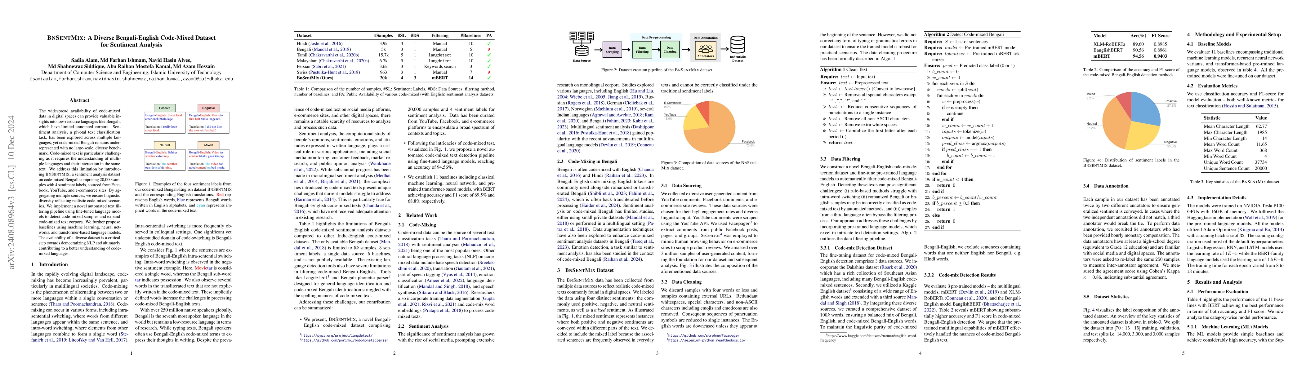 Thumbnail for BnSentMix: A Diverse Bengali-English Code-Mixed Dataset for Sentiment
  Analysis
