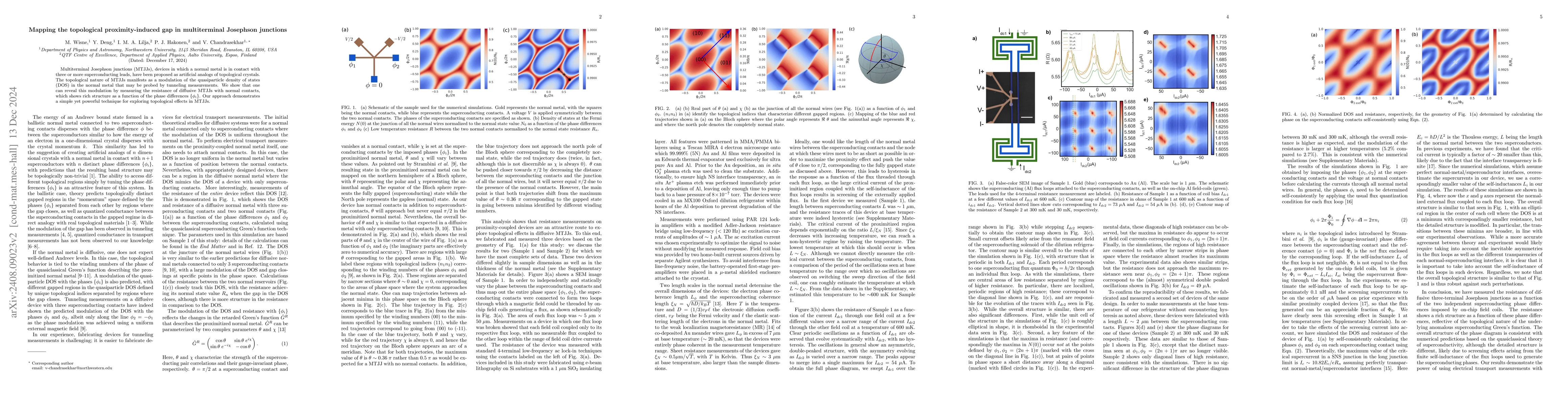 Thumbnail for Mapping the topological proximity-induced gap of multiterminal Josephson
  junctions