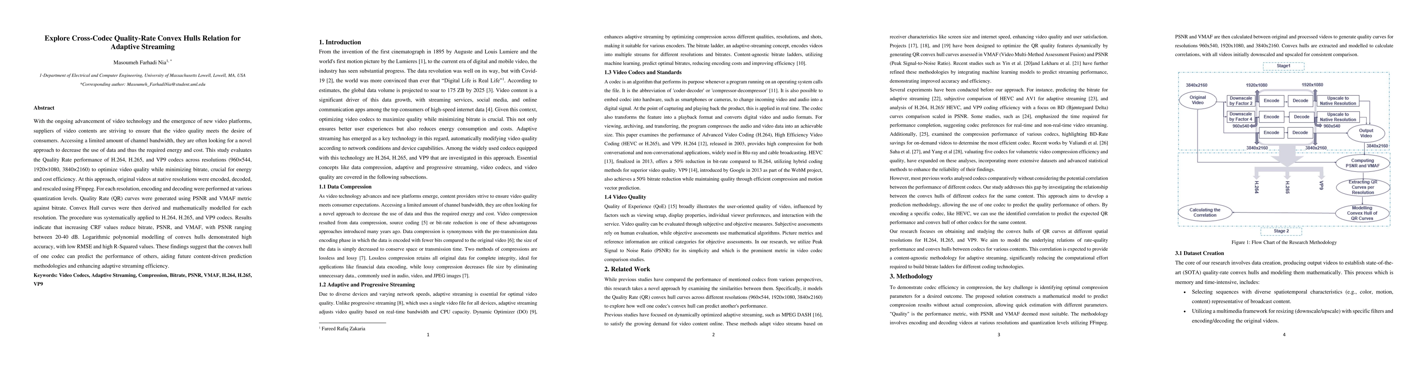 Thumbnail for Explore Cross-Codec Quality-Rate Convex Hulls Relation for Adaptive
  Streaming