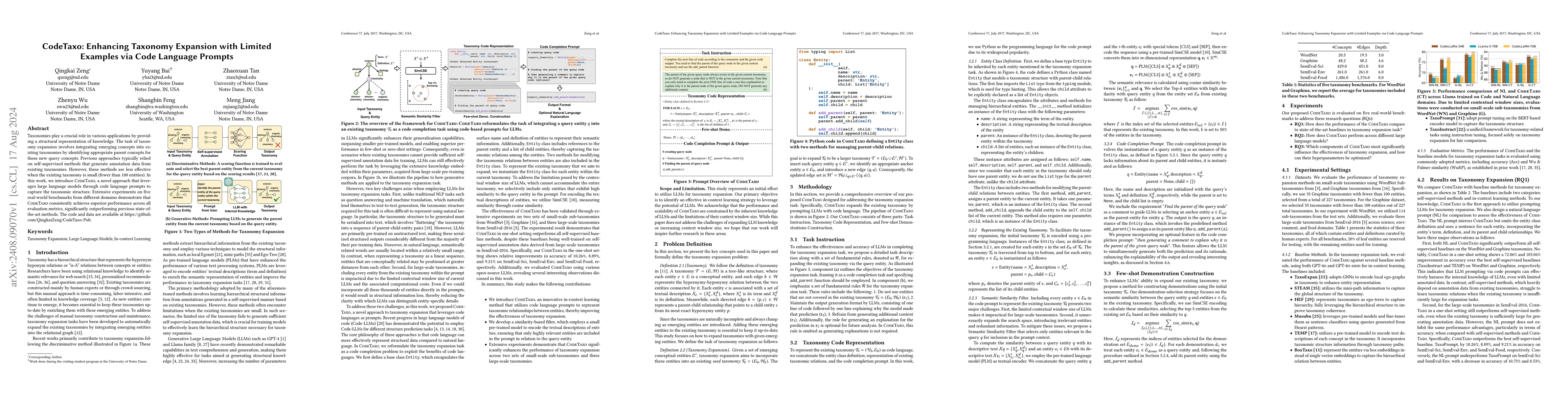 Thumbnail for CodeTaxo: Enhancing Taxonomy Expansion with Limited Examples via Code
  Language Prompts