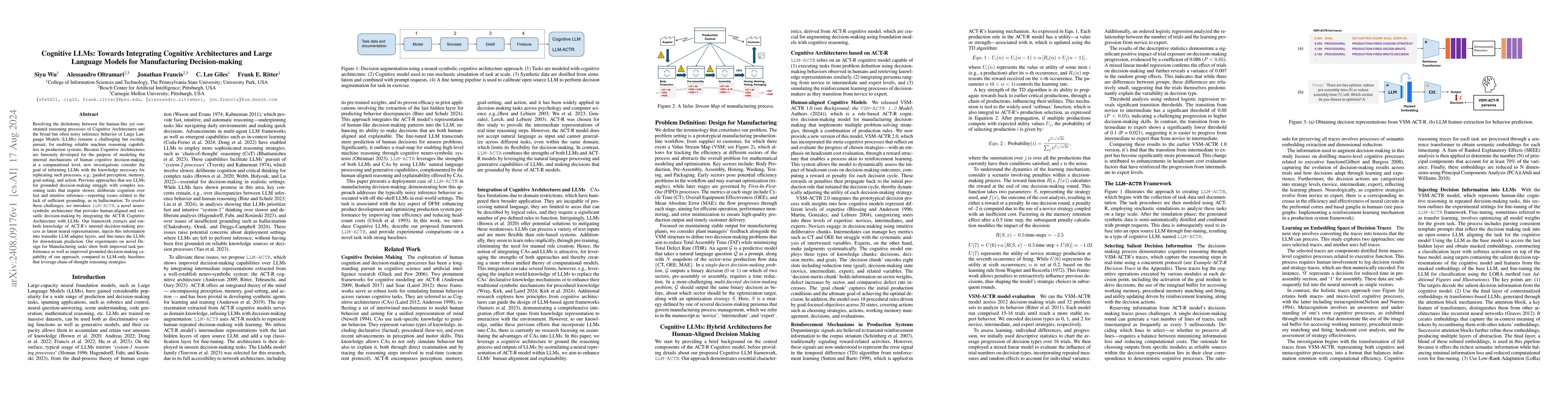 Thumbnail for Cognitive LLMs: Towards Integrating Cognitive Architectures and Large
  Language Models for Manufacturing Decision-making