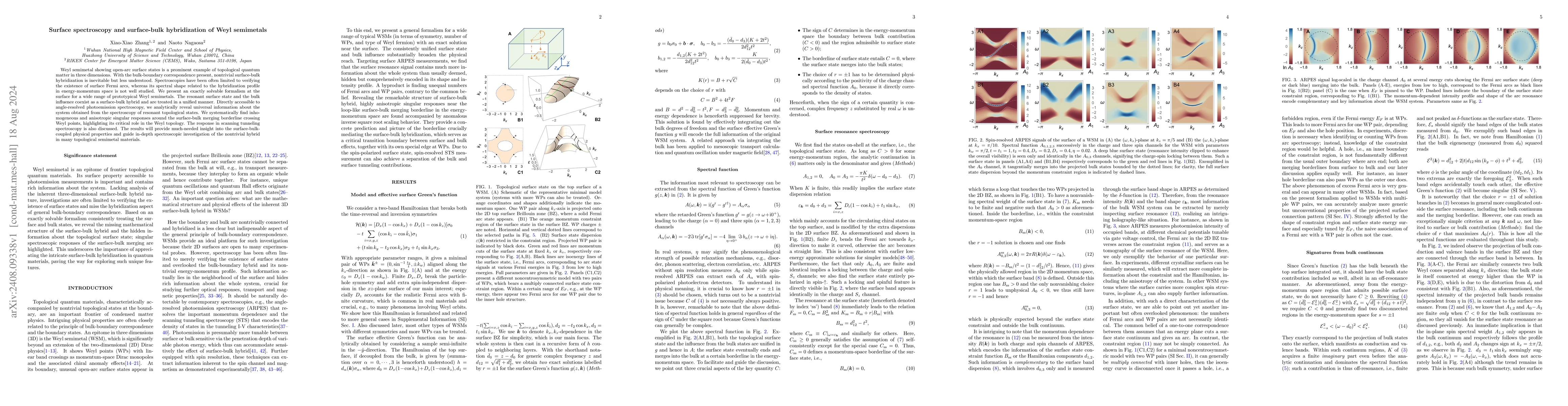 Thumbnail for Surface spectroscopy and surface-bulk hybridization of Weyl semimetals