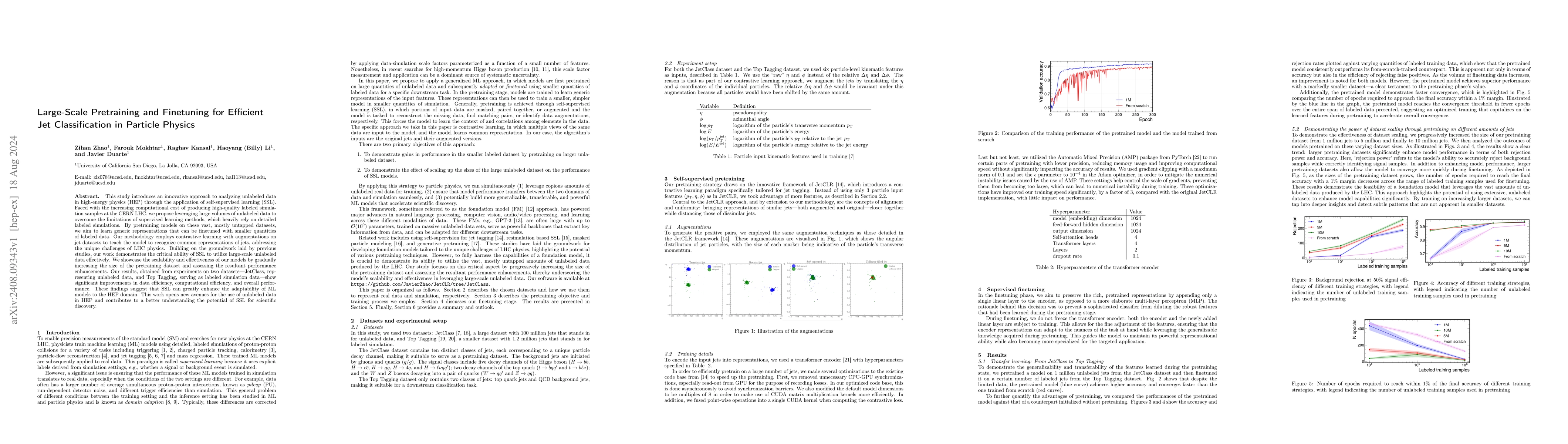 Thumbnail for Large-Scale Pretraining and Finetuning for Efficient Jet Classification
  in Particle Physics
