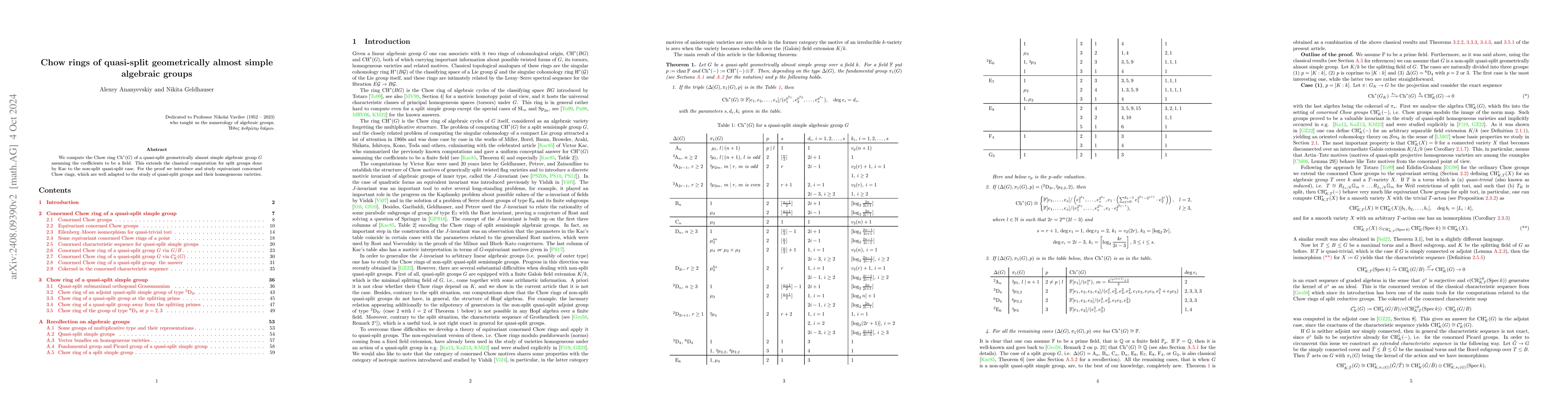 Thumbnail for Chow rings of quasi-split geometrically almost simple algebraic groups