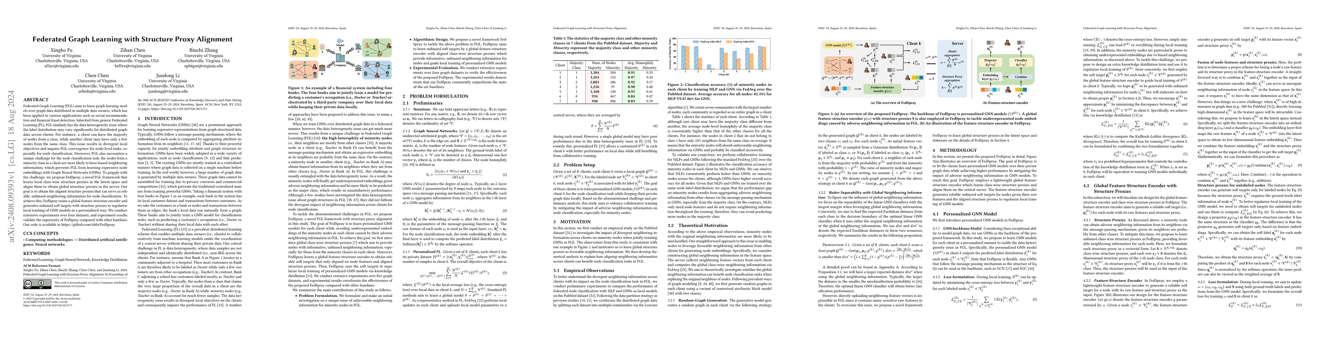 Thumbnail for Federated Graph Learning with Structure Proxy Alignment
