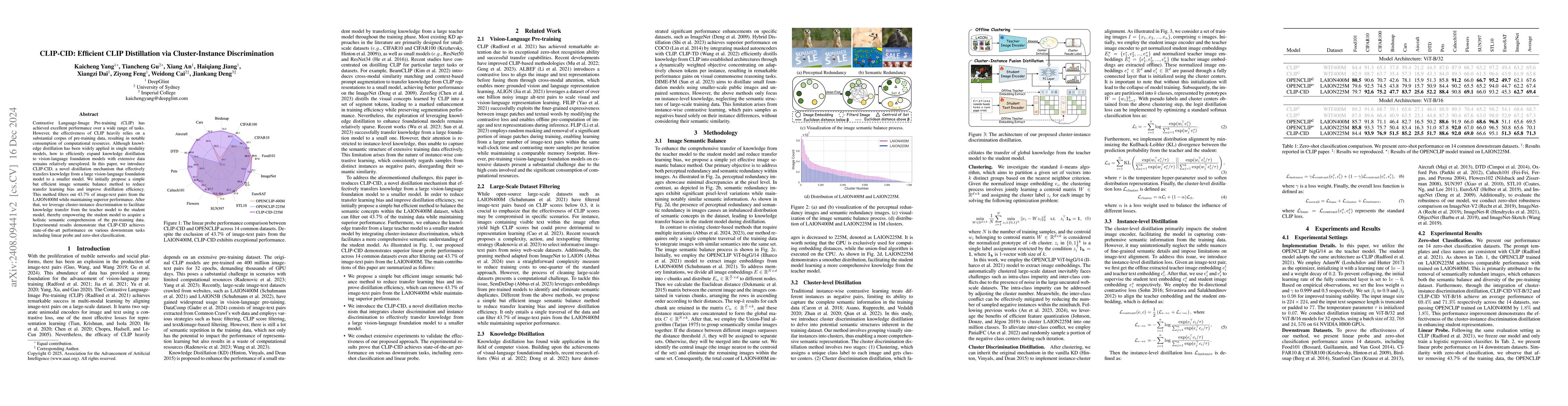 Thumbnail for CLIP-CID: Efficient CLIP Distillation via Cluster-Instance
  Discrimination