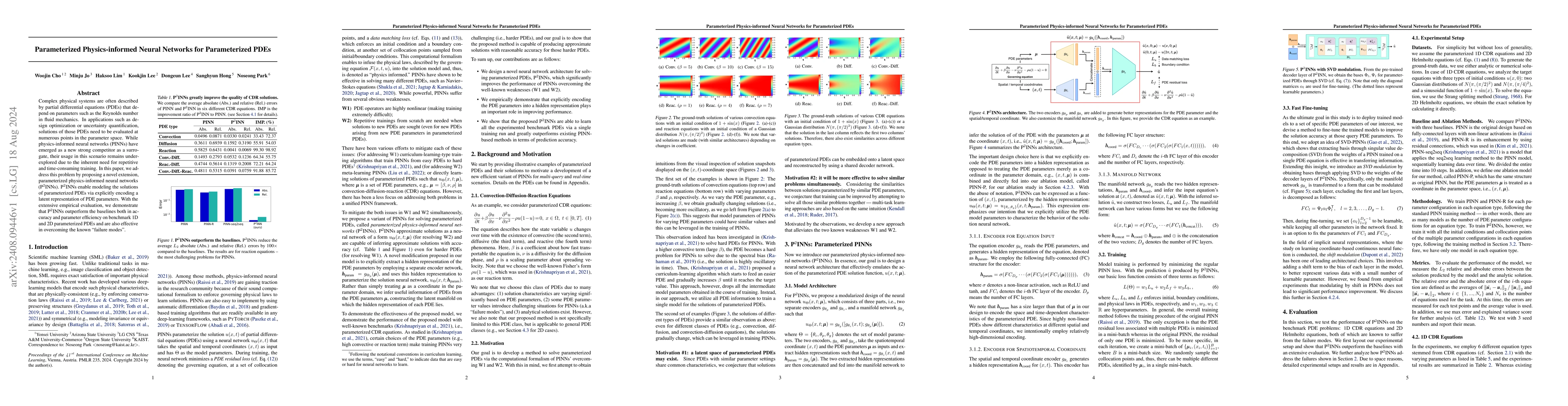 Thumbnail for Parameterized Physics-informed Neural Networks for Parameterized PDEs