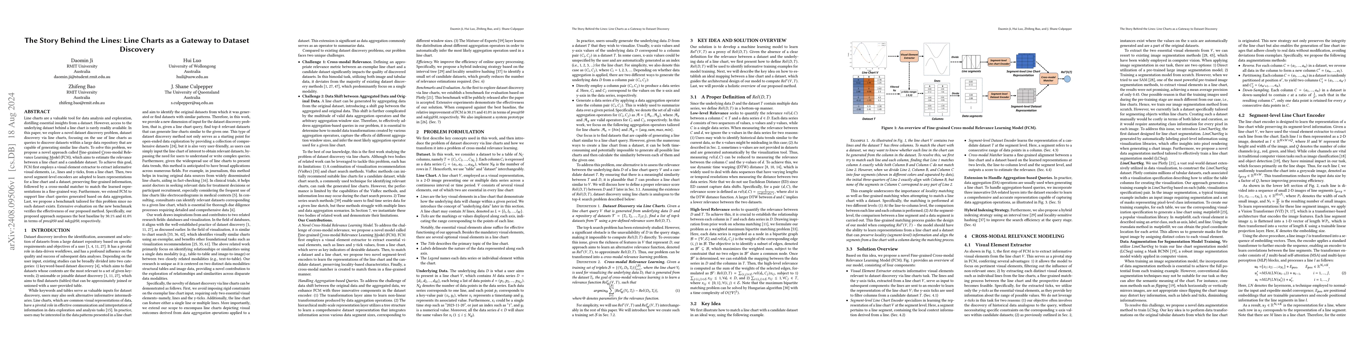 Thumbnail for The Story Behind the Lines: Line Charts as a Gateway to Dataset
  Discovery