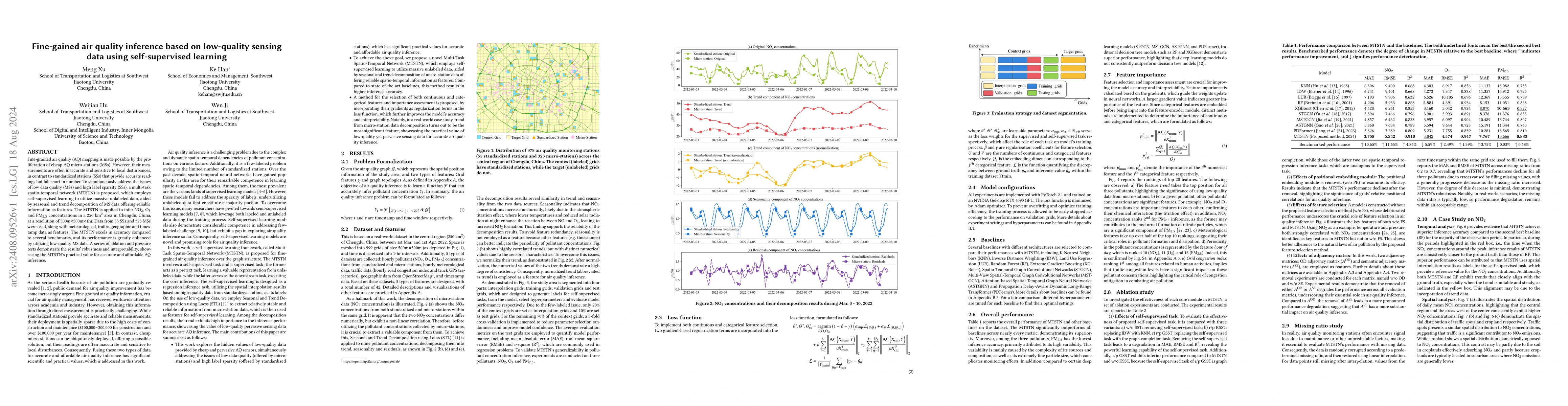 Thumbnail for Fine-gained air quality inference based on low-quality sensing data
  using self-supervised learning