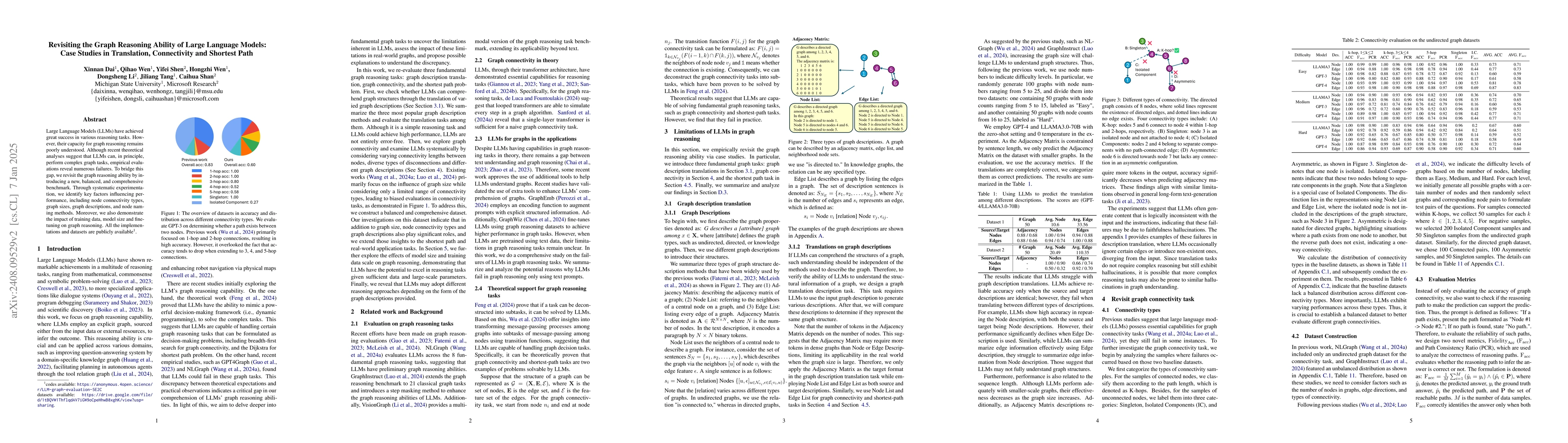 Thumbnail for Revisiting the Graph Reasoning Ability of Large Language Models: Case
  Studies in Translation, Connectivity and Shortest Path