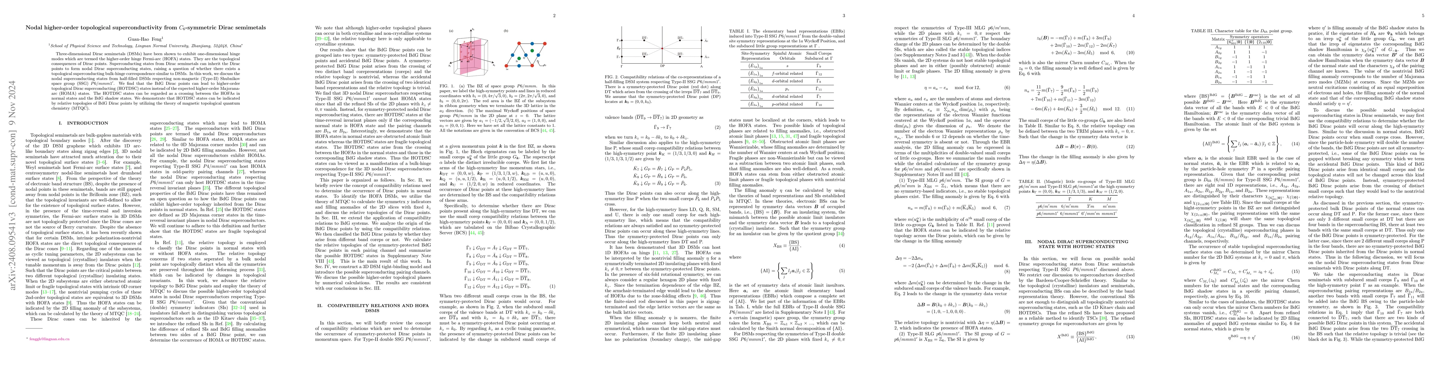 Thumbnail for Nodal higher-order topological superconductivity from C6-symmetric Dirac
  semimetals