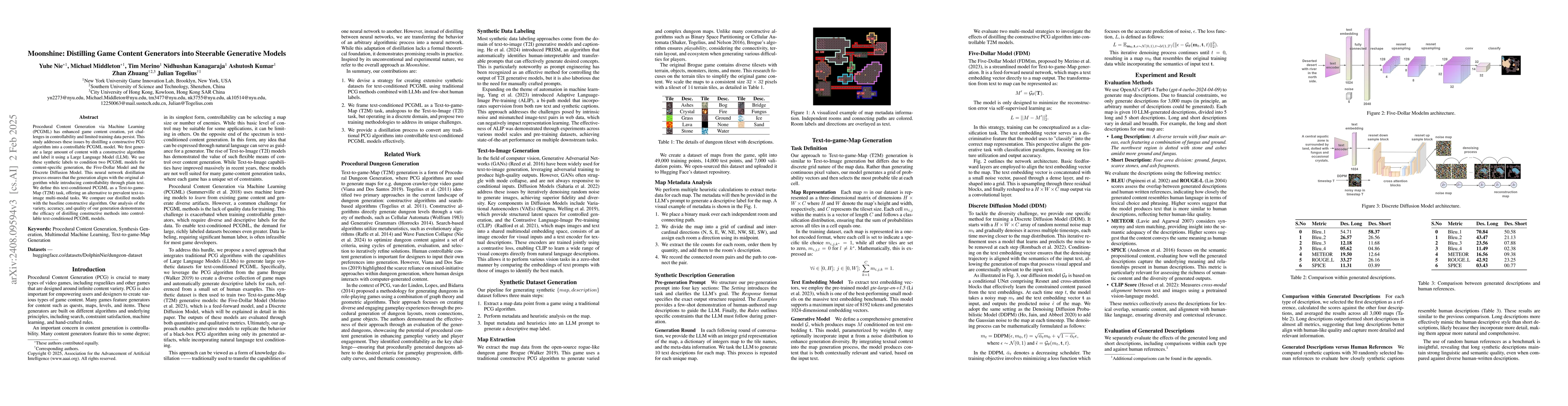 Thumbnail for Moonshine: Distilling Game Content Generators into Steerable Generative
  Models