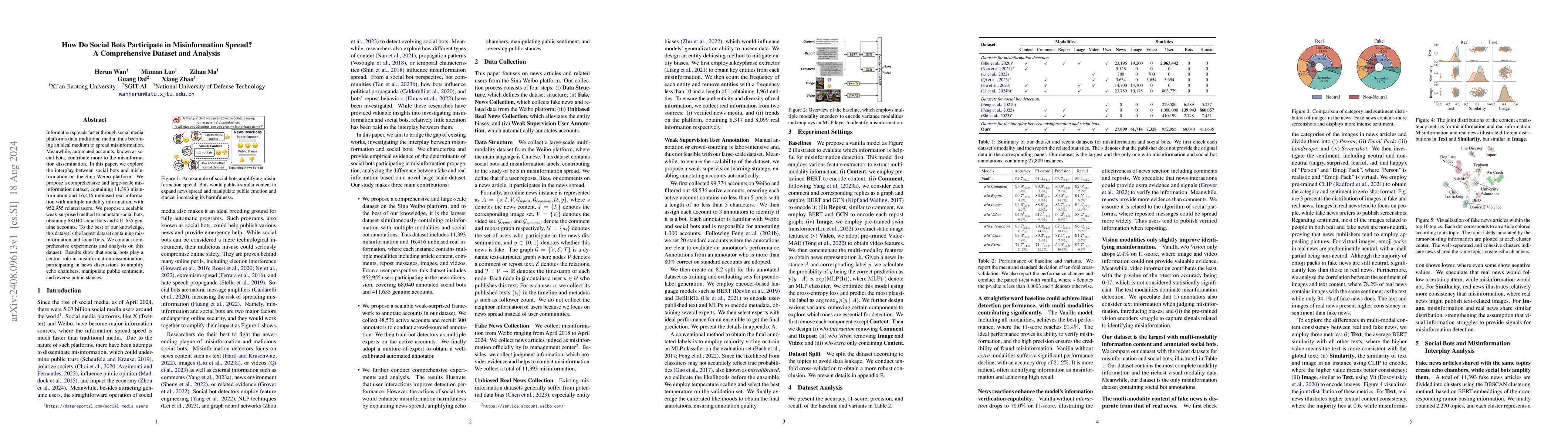 Thumbnail for How Do Social Bots Participate in Misinformation Spread? A Comprehensive
  Dataset and Analysis