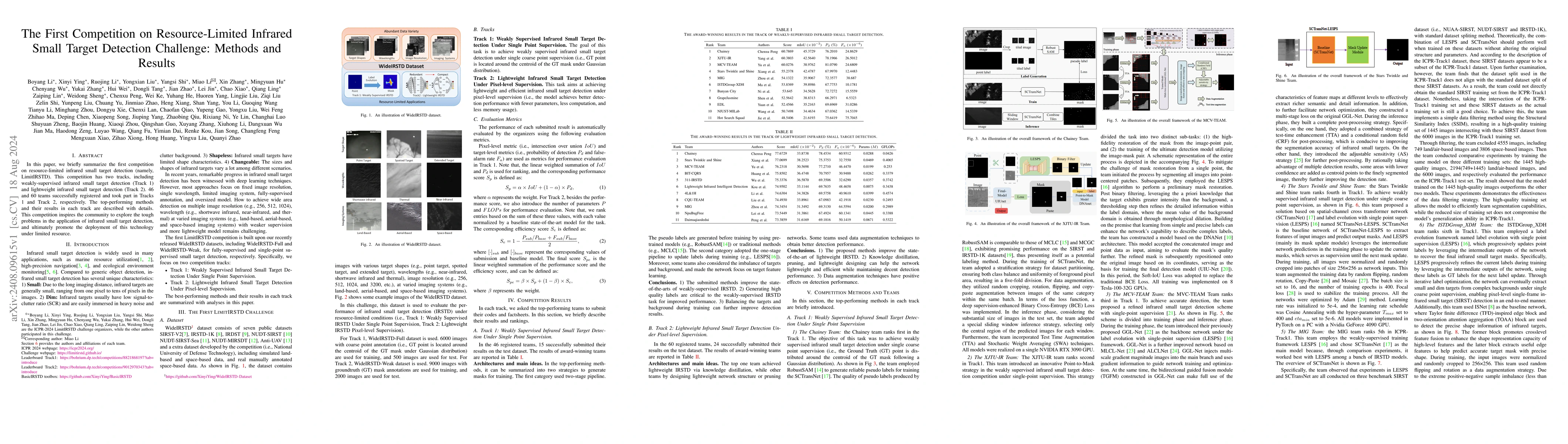 Thumbnail for The First Competition on Resource-Limited Infrared Small Target
  Detection Challenge: Methods and Results