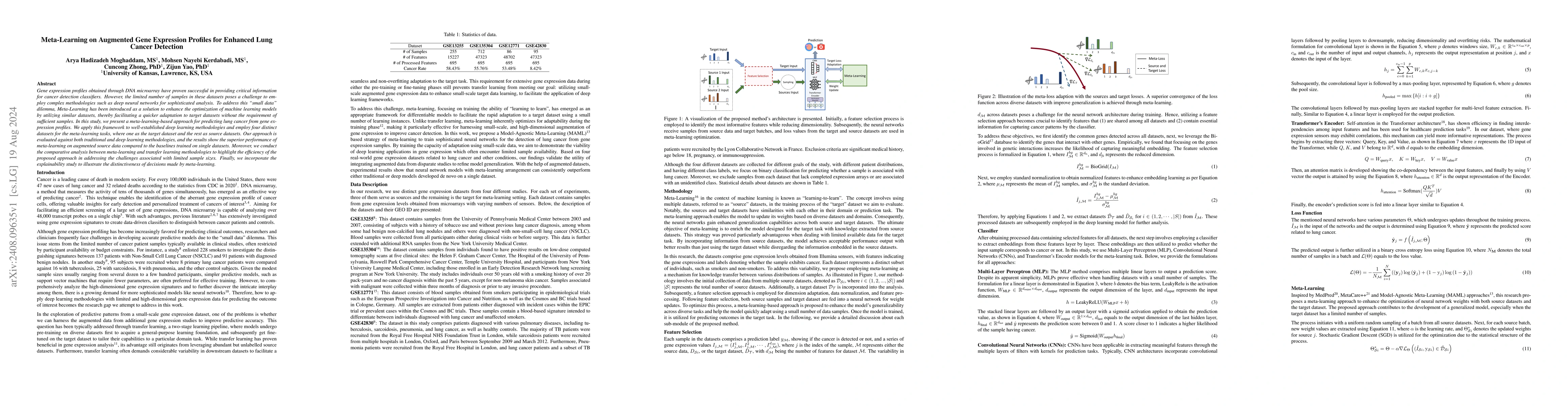 Thumbnail for Meta-Learning on Augmented Gene Expression Profiles for Enhanced Lung
  Cancer Detection