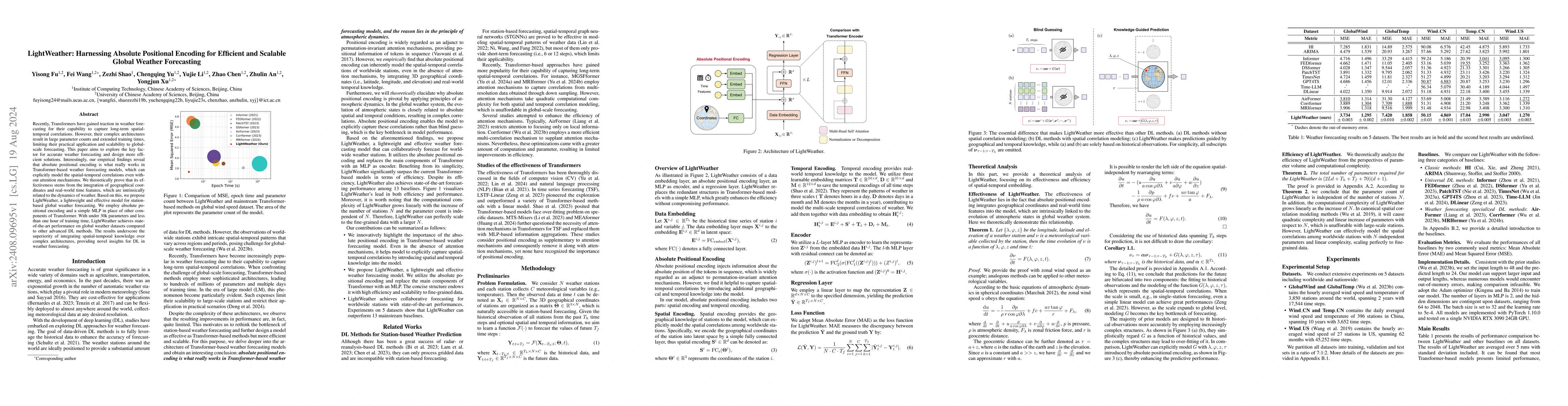 Thumbnail for LightWeather: Harnessing Absolute Positional Encoding to Efficient and
  Scalable Global Weather Forecasting