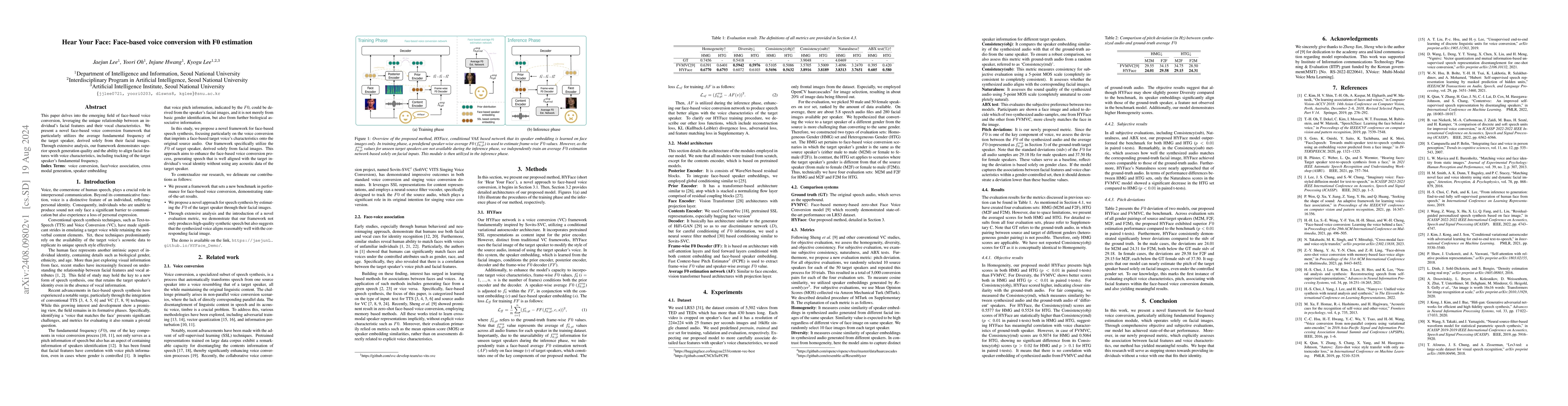 Thumbnail for Hear Your Face: Face-based voice conversion with F0 estimation