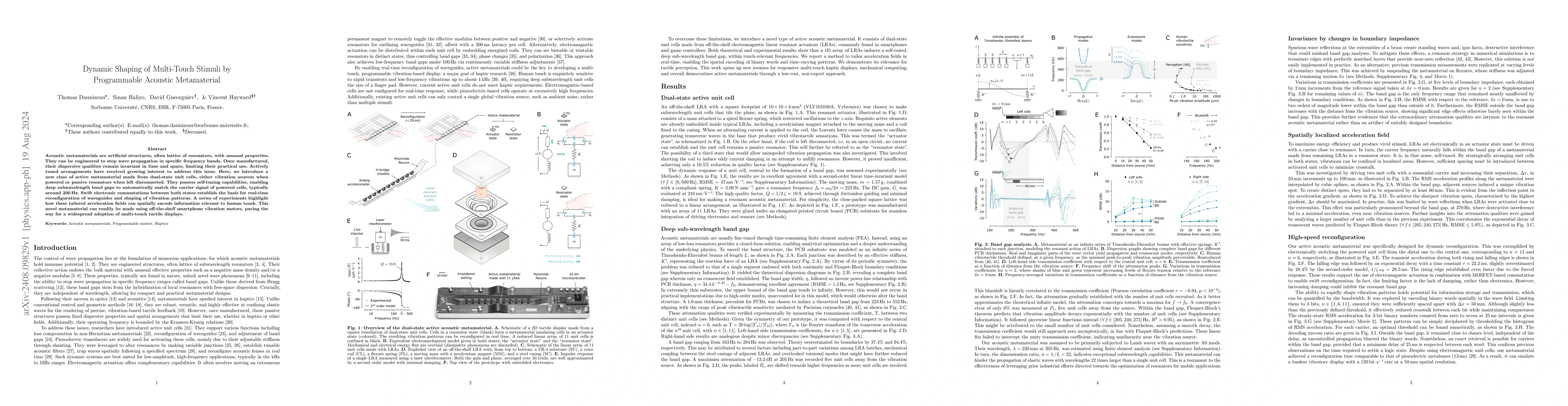Thumbnail for Dynamic Shaping of Multi-Touch Stimuli by Programmable Acoustic
  Metamaterial