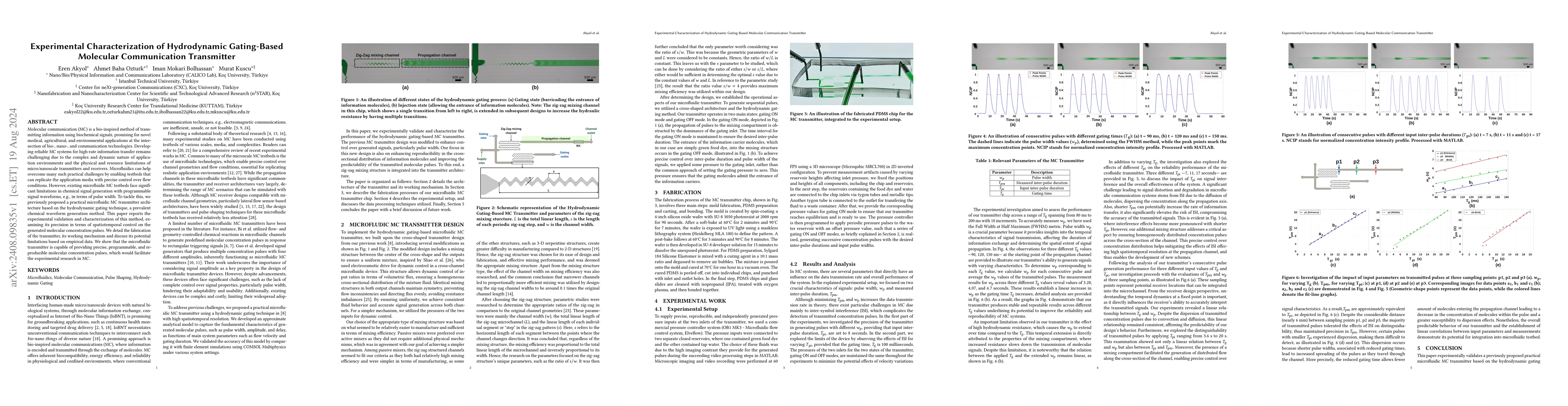 Thumbnail for Experimental Characterization of Hydrodynamic Gating-Based Molecular
  Communication Transmitter