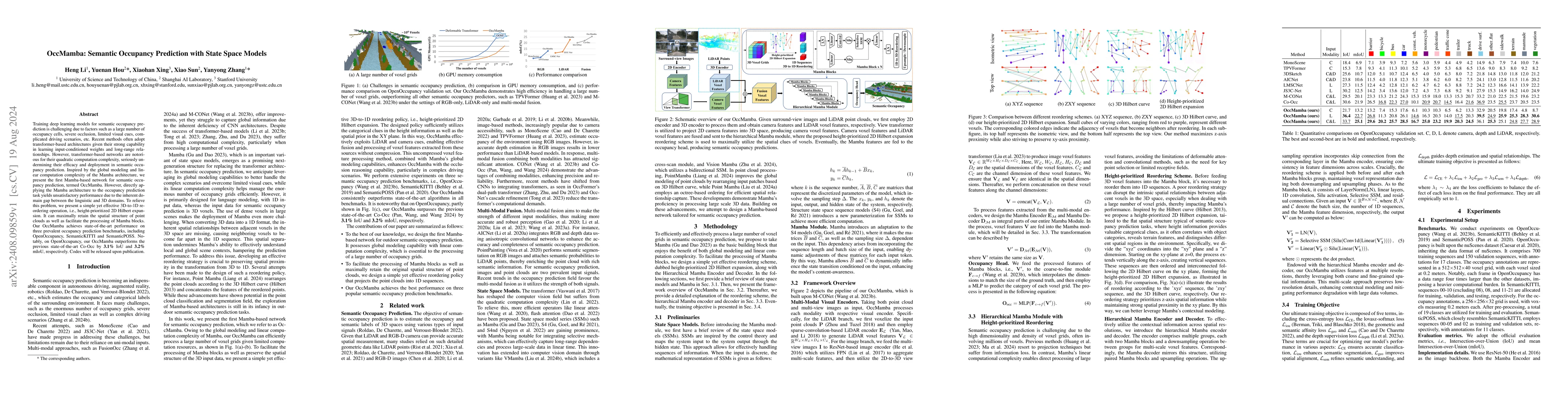 Thumbnail for OccMamba: Semantic Occupancy Prediction with State Space Models
