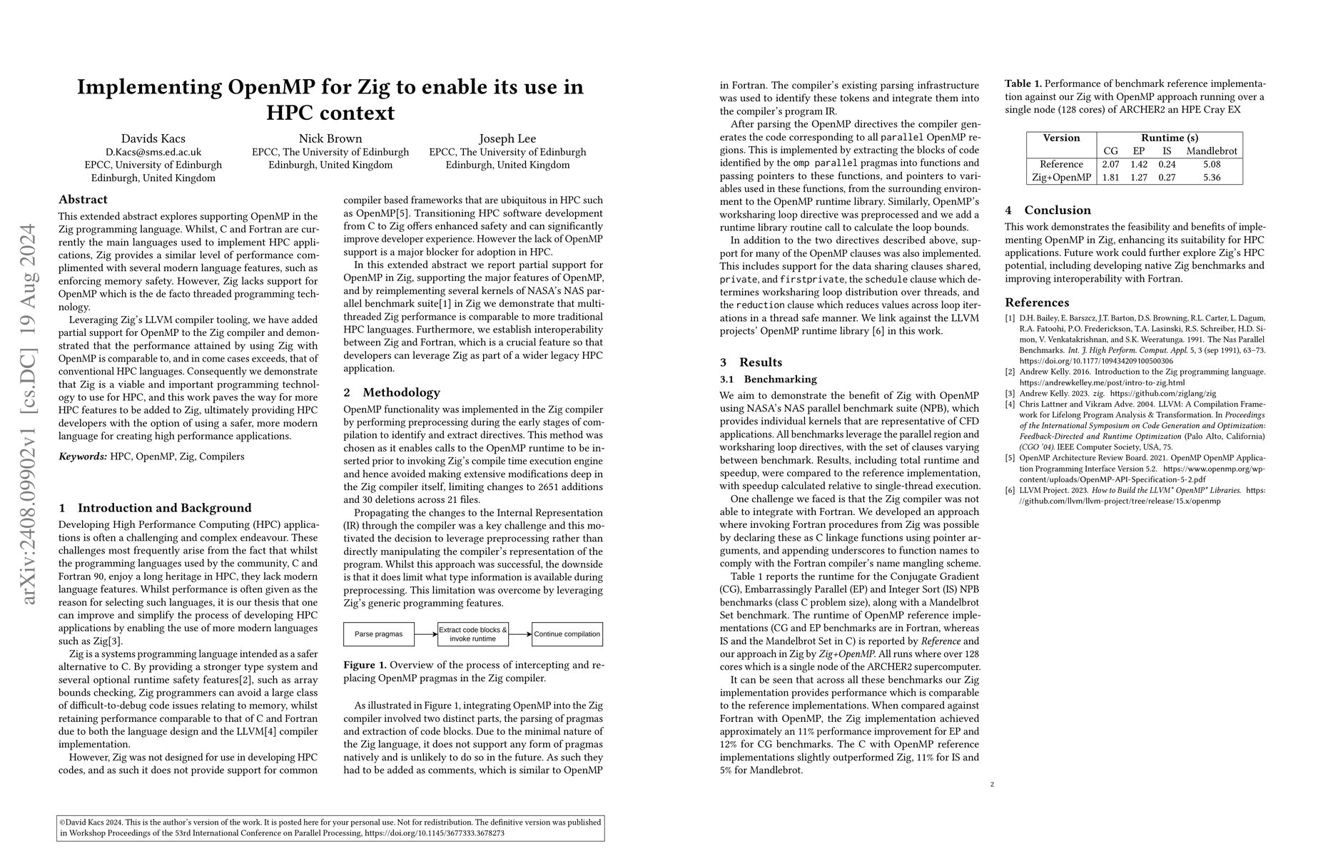 Thumbnail for Implementing OpenMP for Zig to enable its use in HPC context