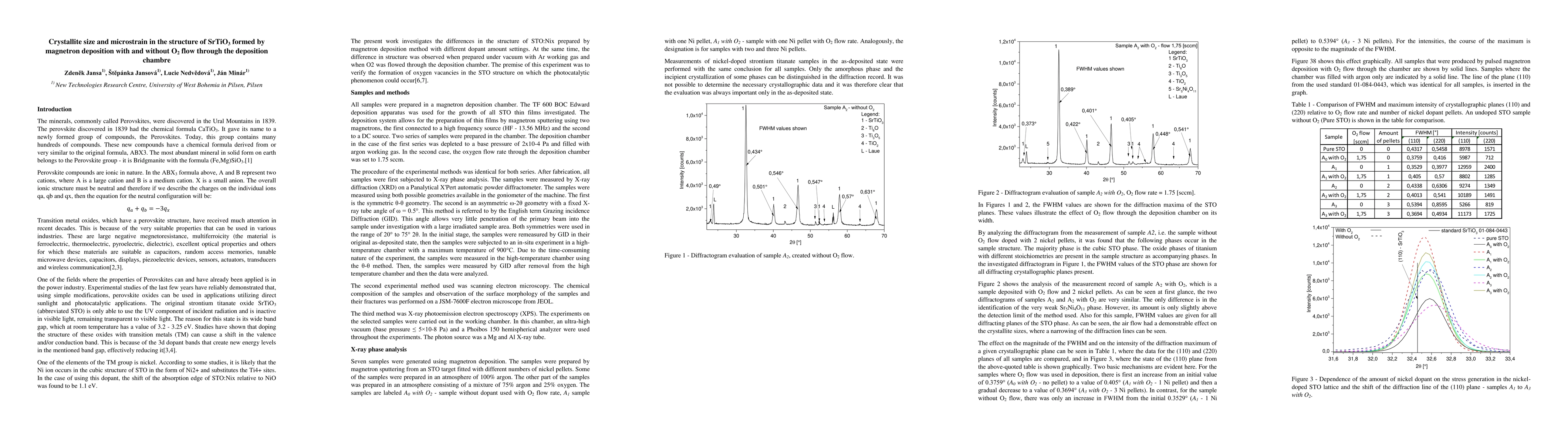 Thumbnail for Crystallite size and microstrain in the structure of SrTiO3 formed by
  magnetron deposition with and without O2 flow through the deposition chambre