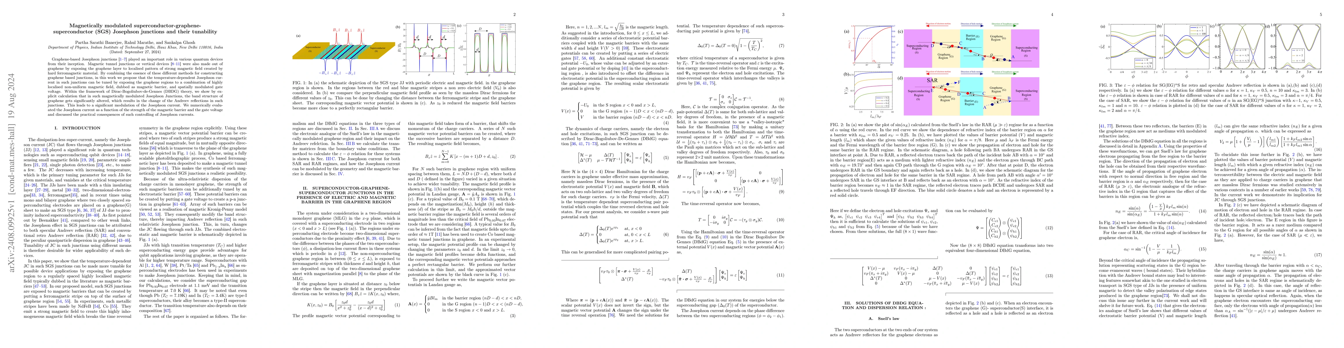 Thumbnail for Magnetically modulated superconductor-graphene-superconductor (SGS)
  Josephson junctions and their tunability