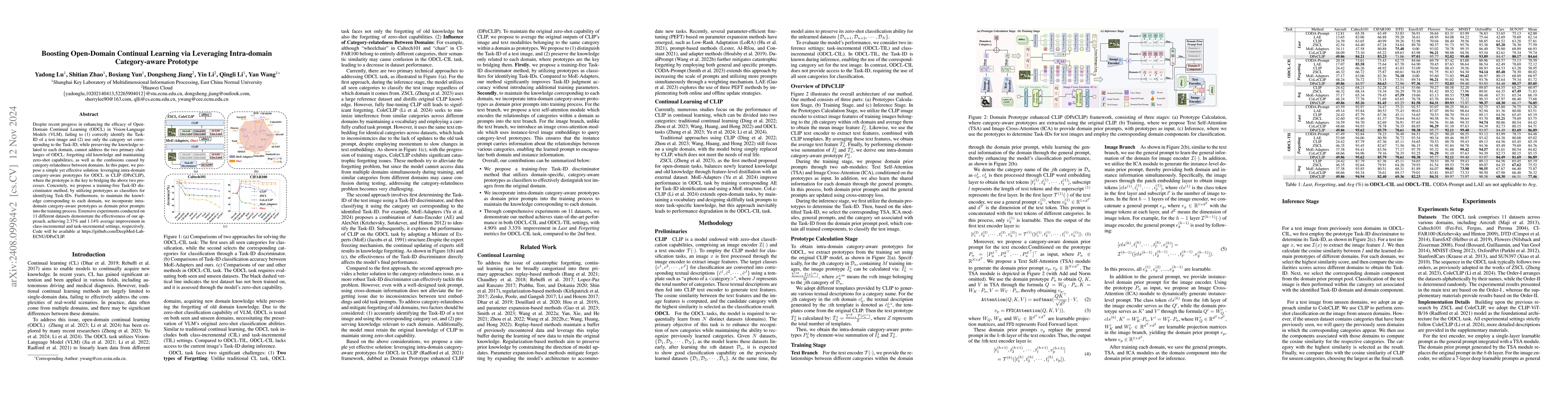 Thumbnail for Boosting Open-Domain Continual Learning via Leveraging Intra-domain
  Category-aware Prototype