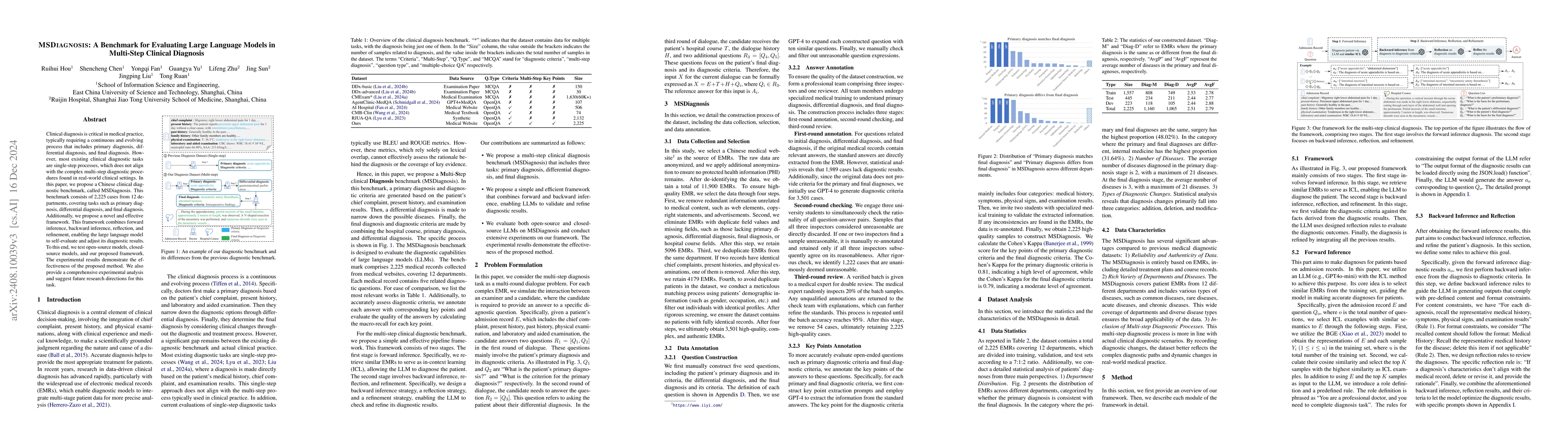 Thumbnail for MSDiagnosis: An EMR-based Dataset for Clinical Multi-Step Diagnosis