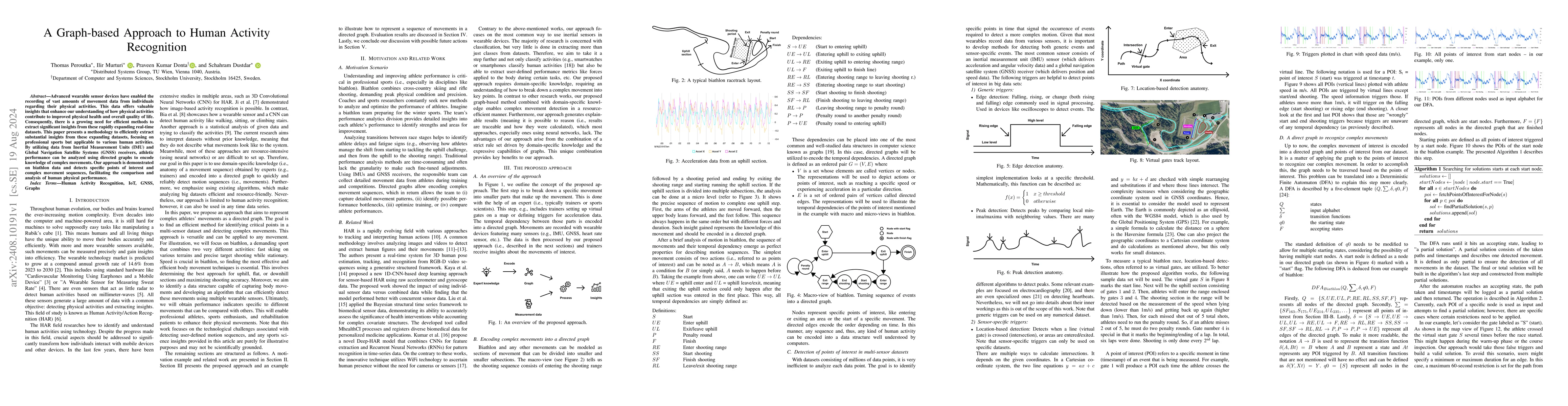 Thumbnail for A Graph-based Approach to Human Activity Recognition