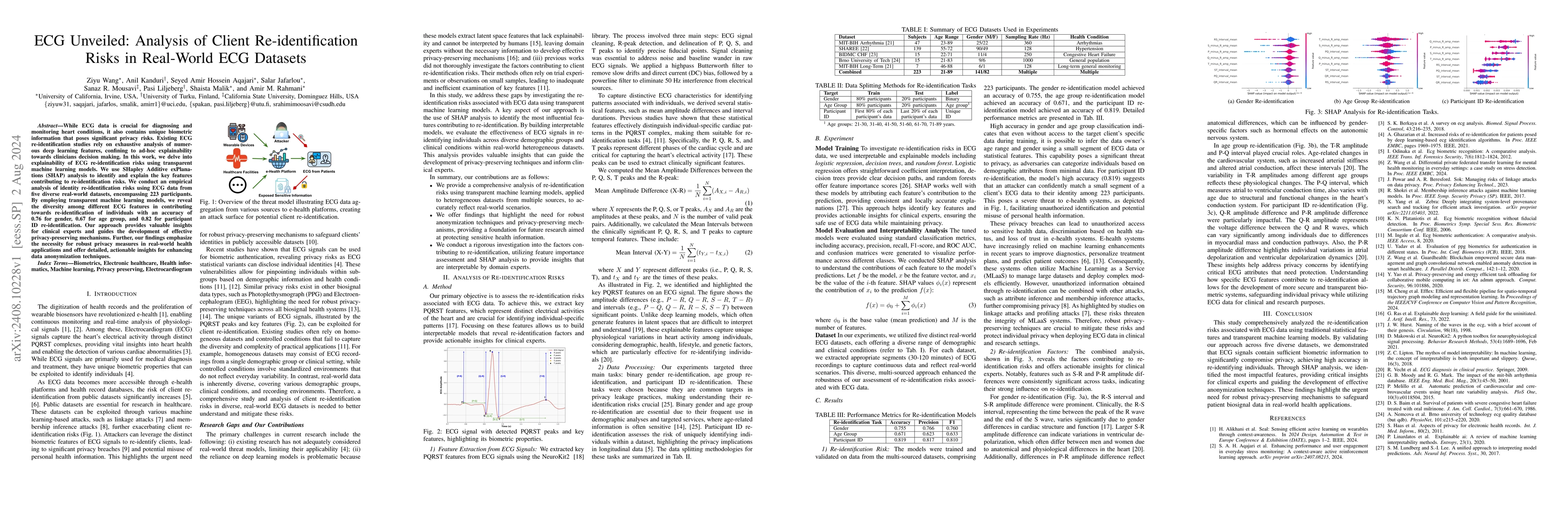 Thumbnail for ECG Unveiled: Analysis of Client Re-identification Risks in Real-World
  ECG Datasets