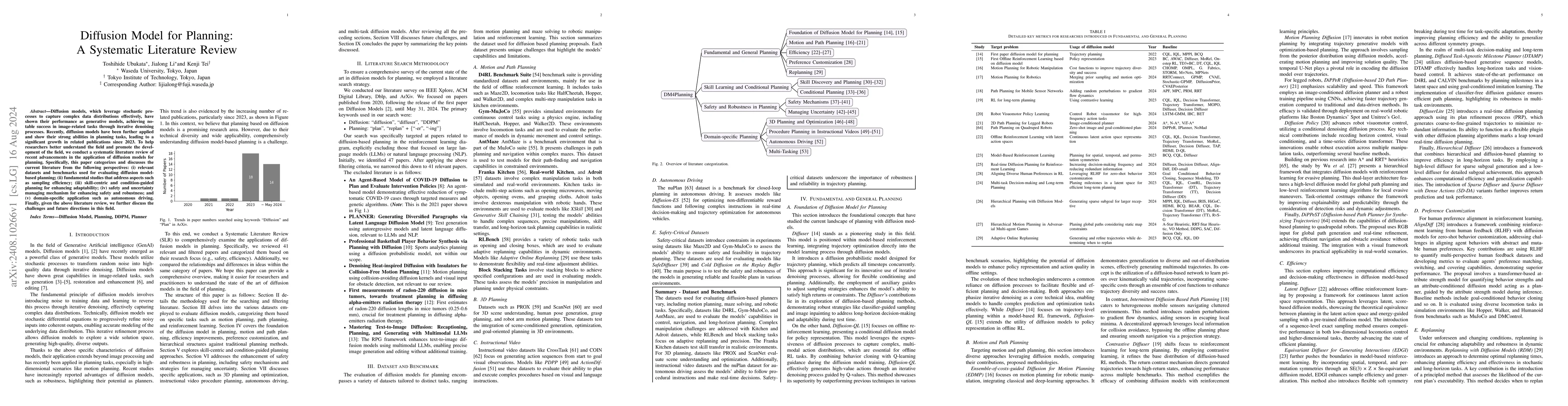 Thumbnail for Diffusion Model for Planning: A Systematic Literature Review