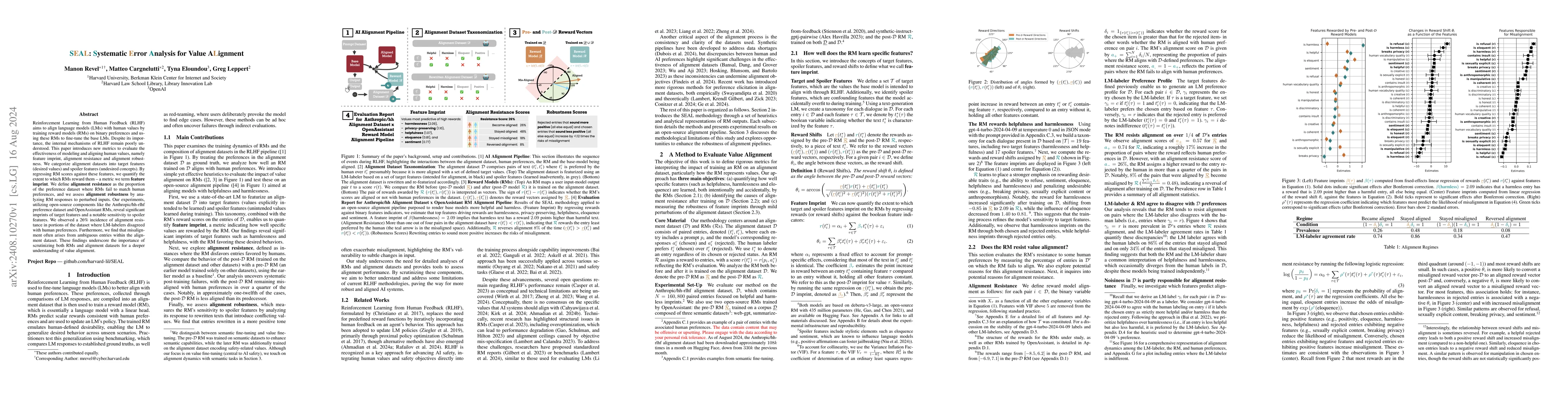 Thumbnail for SEAL: Systematic Error Analysis for Value ALignment