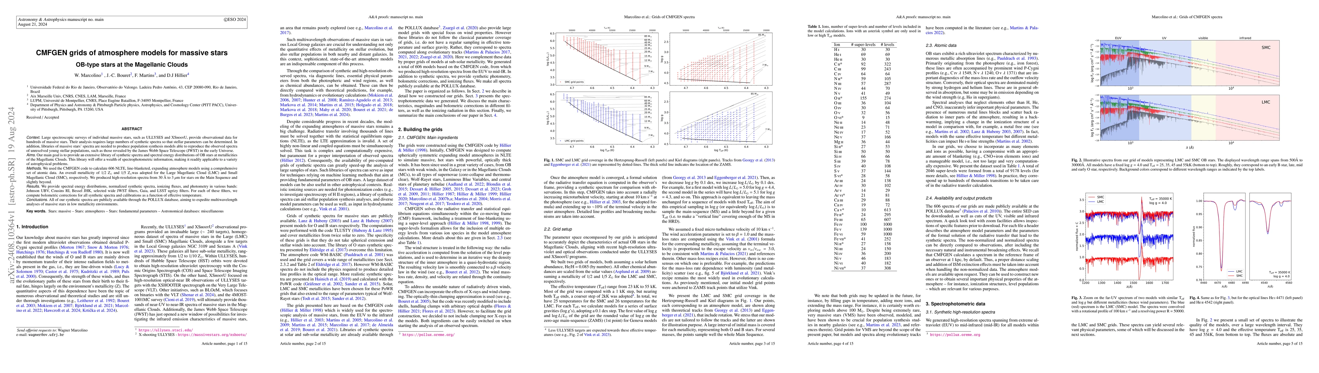 Thumbnail for CMFGEN grids of atmosphere models for massive stars: OB-type stars at
  the Magellanic Clouds