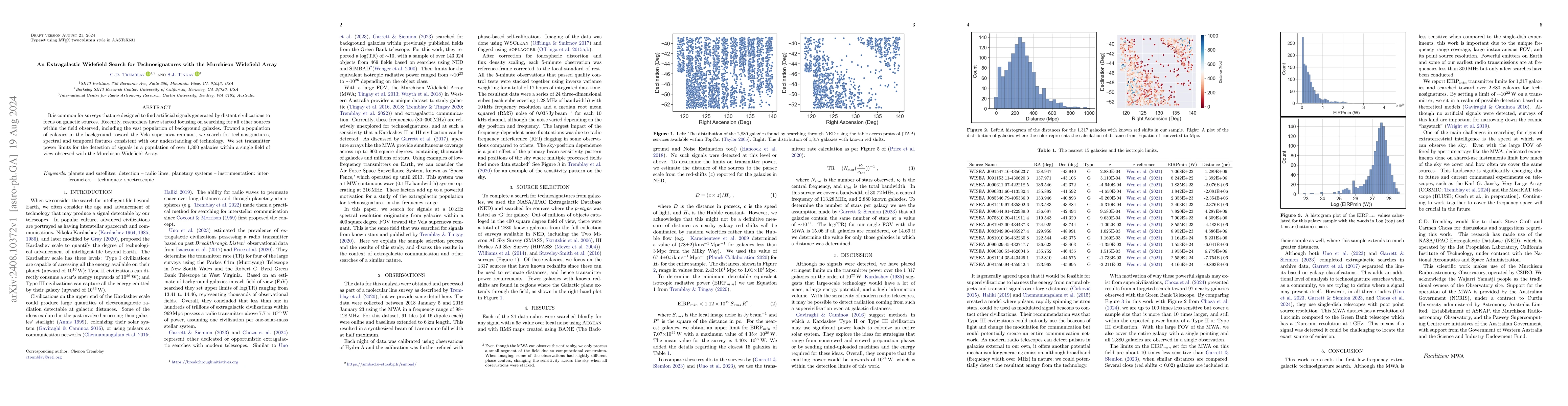 Thumbnail for An Extragalactic Widefield Search for Technosignatures with the
  Murchison Widefield Array