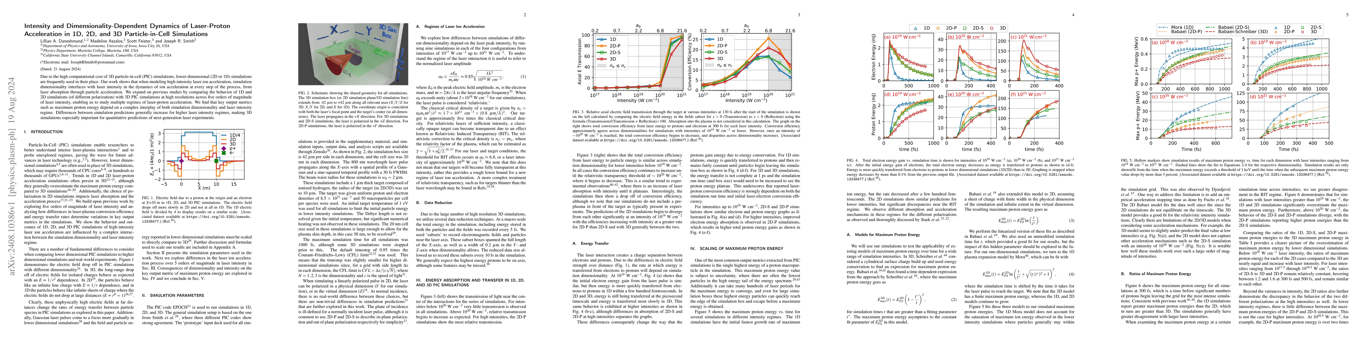 Thumbnail for Intensity and Dimensionality-Dependent Dynamics of Laser-Proton
  Acceleration in 1D, 2D, and 3D Particle-in-Cell Simulations