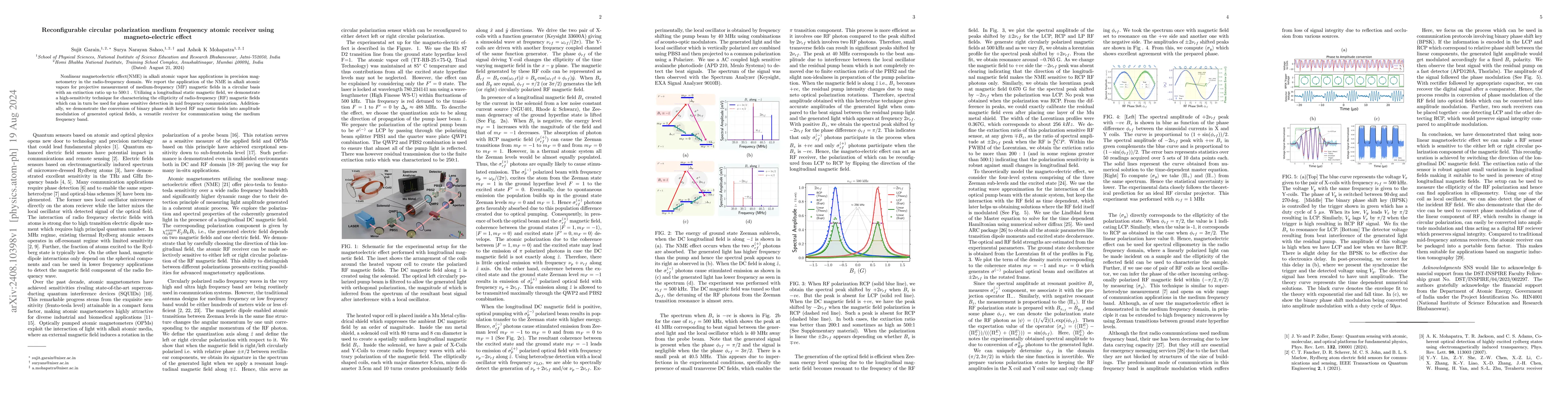 Thumbnail for Reconfigurable circular polarization medium frequency atomic receiver
  using magneto-electric effect
