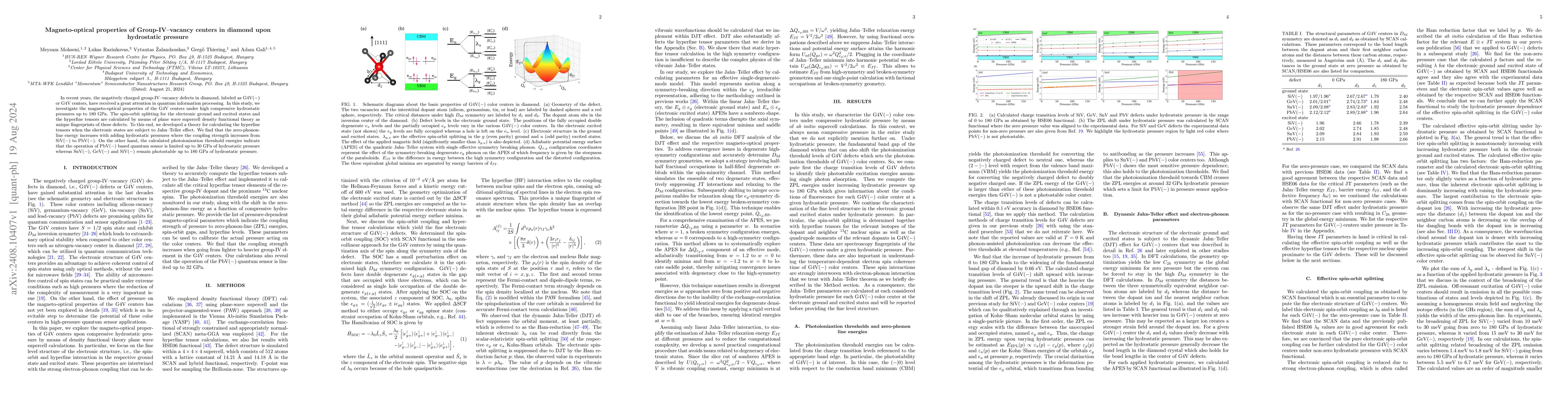 Thumbnail for Magneto-optical properties of Group-IV--vacancy centers in diamond upon
  hydrostatic pressure
