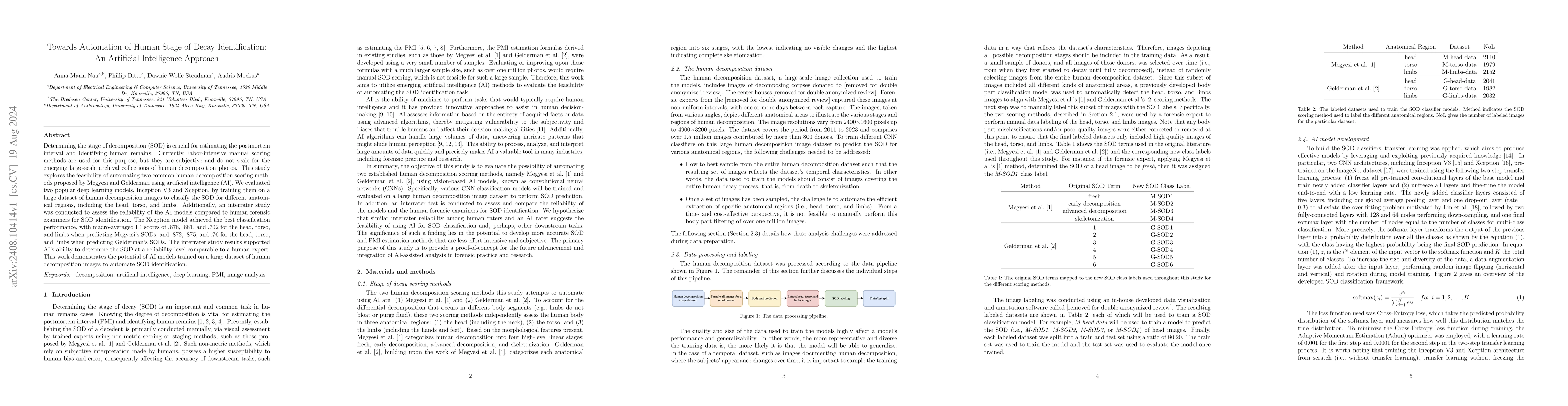 Thumbnail for Towards Automation of Human Stage of Decay Identification: An Artificial
  Intelligence Approach