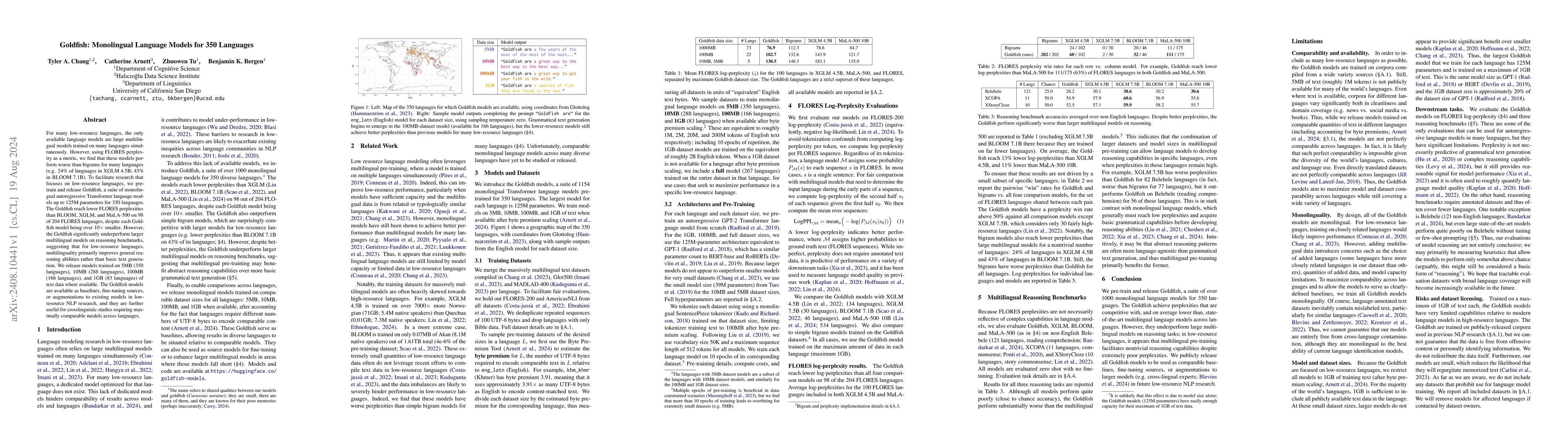 Thumbnail for Goldfish: Monolingual Language Models for 350 Languages