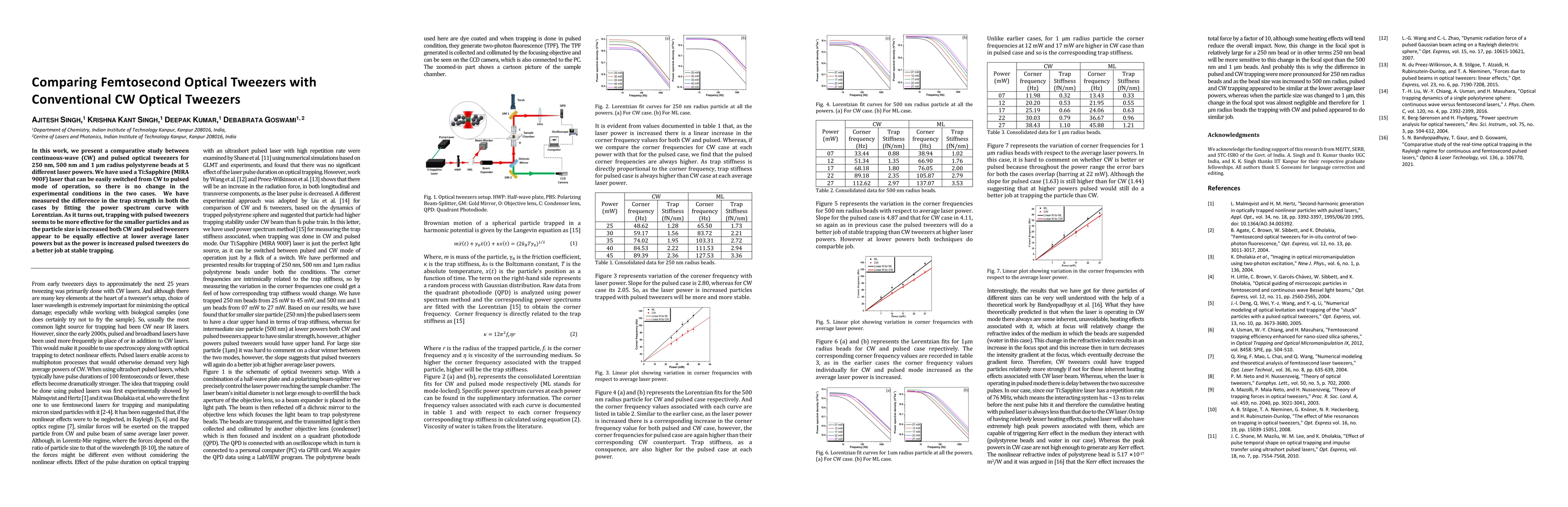 Thumbnail for Comparing Femtosecond Optical Tweezers with Conventional CW Optical
  Tweezers
