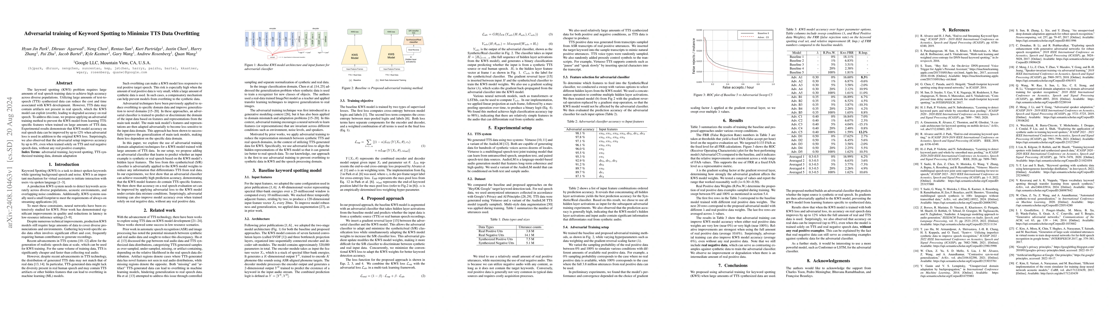 Thumbnail for Adversarial training of Keyword Spotting to Minimize TTS Data
  Overfitting