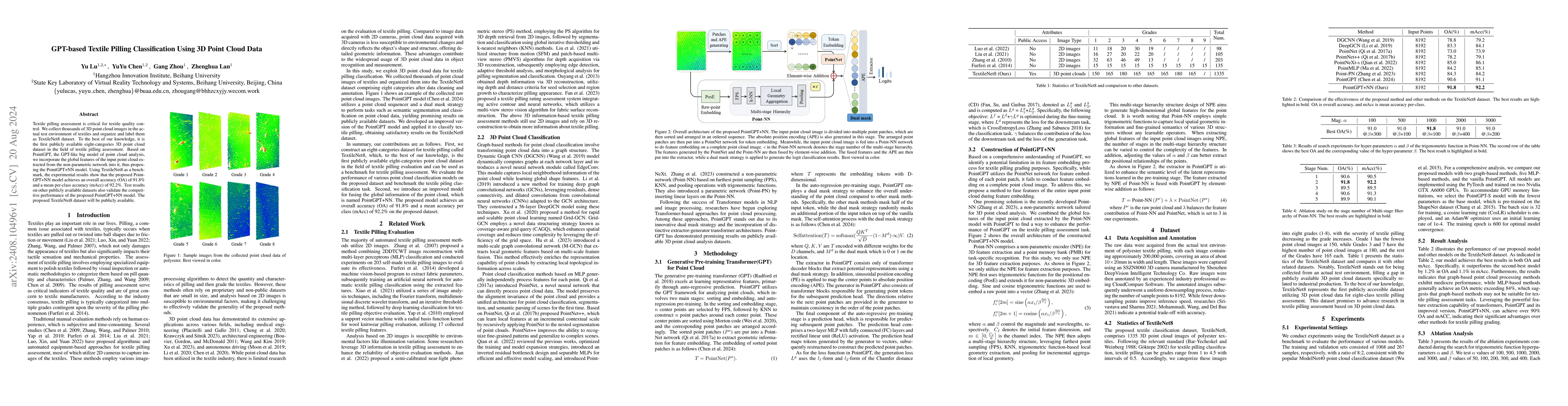 Thumbnail for GPT-based Textile Pilling Classification Using 3D Point Cloud Data