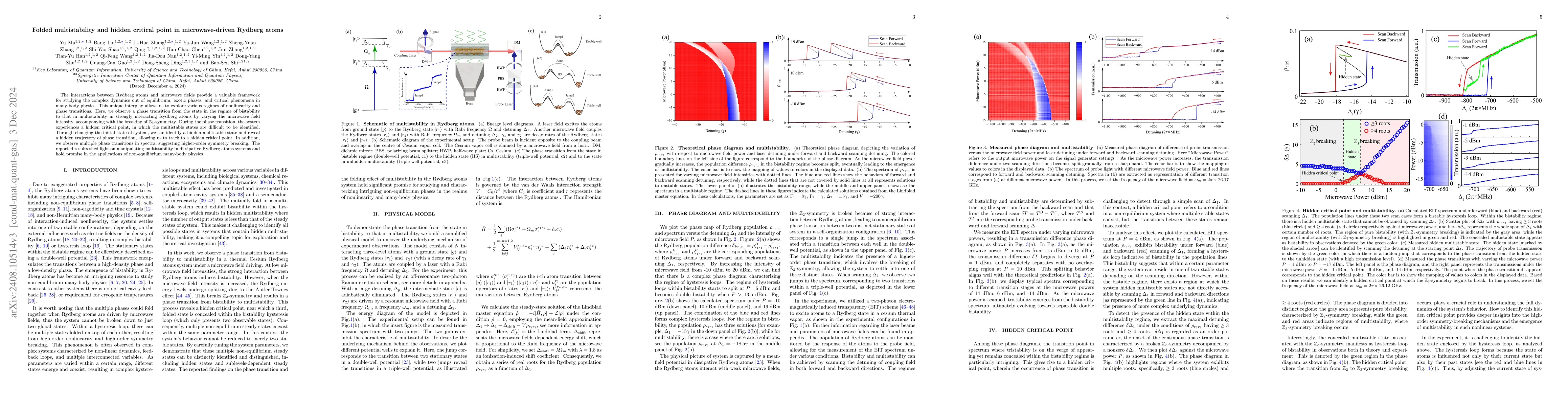 Thumbnail for Folded multistability and hidden critical point in microwave-driven
  Rydberg atoms